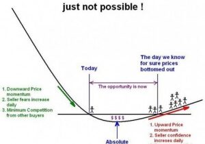 TimingTheBottomoftheMarket-535x450