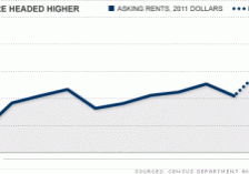 chart_rent_up_top
